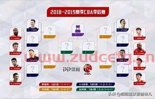 2019季后赛最新比分（2019年季后赛对阵表）