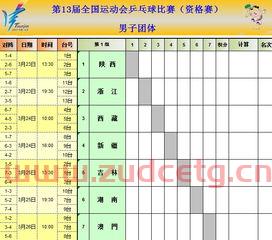 乒乓球赛程3月13日底（乒乓球赛程安排表）