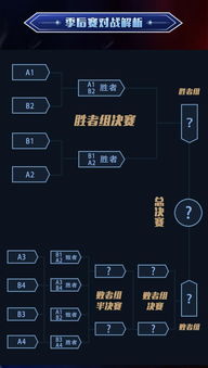 季后赛的总决赛规则（季后赛的总决赛规则有哪些）