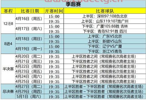 19年辽篮季后赛比分榜（2019到2020辽篮比赛时间表）