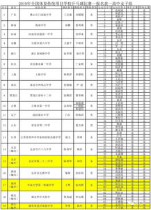 贵州大学乒乓球赛程（贵州大学乒乓球体育特长生政策）