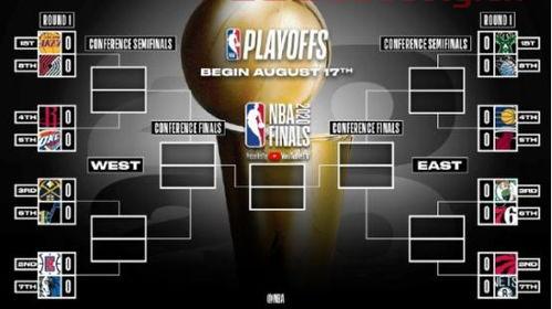 20年nba季后赛规则（nba2020季后赛开始时间）