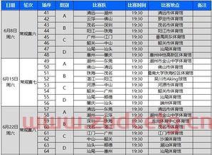 篮球季后赛广东比分榜（广东篮球季后赛赛程）
