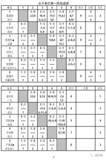 2017少儿乒乓球赛程表（2017少儿乒乓球赛程表图片）
