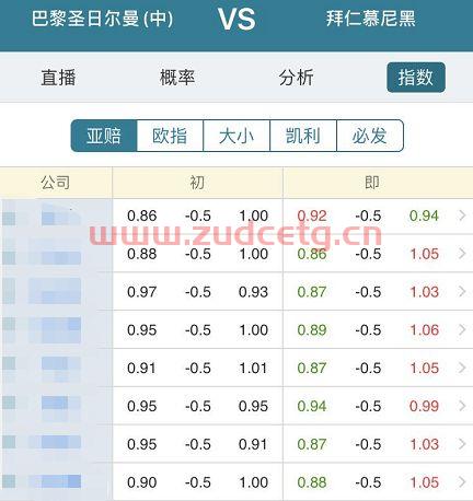 关于四分之一决赛欧冠比分的信息