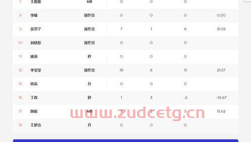 中国女排队员所有的申报表（中国女排队员人名）