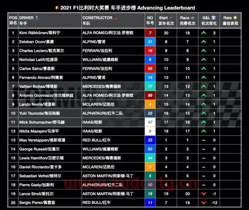 f1赛程表2021比利时时间（f1赛程表2021比利时站）