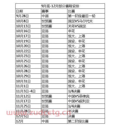亚冠杯中国队赛程时间（亚冠中国队比赛结果）