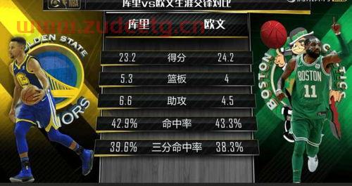 勇士和绿军季后赛比分（勇士对比）
