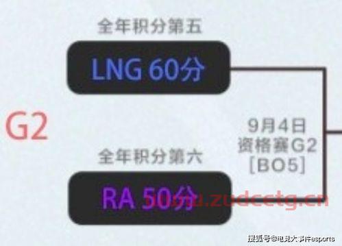 冒泡赛程表2021lpl（2021lpl冒泡赛视频）