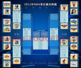 1995nba季后赛对阵规则（9495赛季nba季后赛）