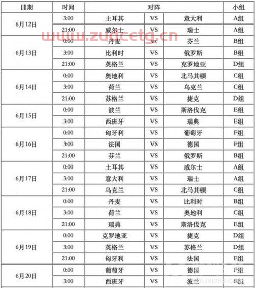 欧洲杯赛程2021赛程表