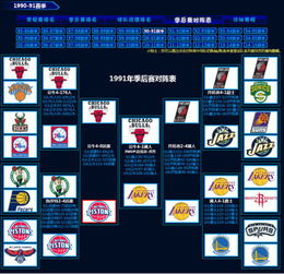 nba规则季前赛和季后赛（nba季前赛季后赛常规赛的区别）