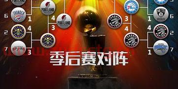 nba19季后赛大比分（nba19季后赛对阵图）