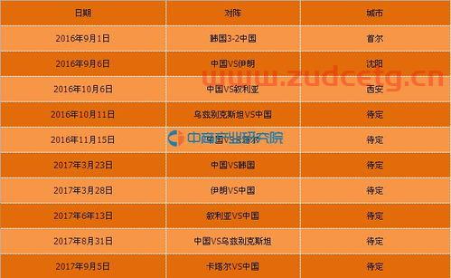 中国队对战赛程（中国队对比）