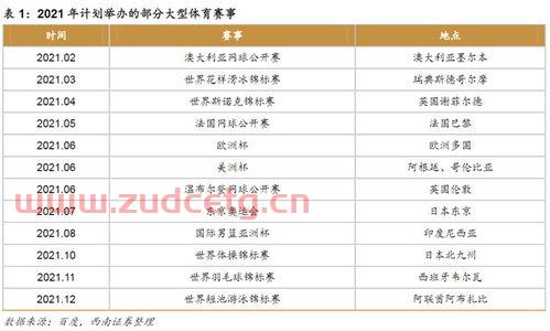 西安季后赛首轮比分时间（西安足球赛事2021）