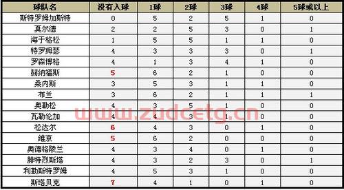 足球总进球分布规则图解（足球总进球数怎么计算）