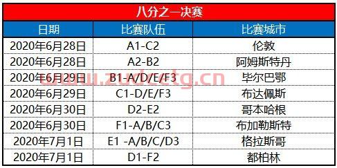 欧洲杯2020年赛程时间表