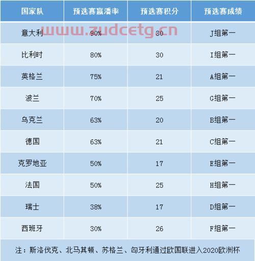 2020欧洲杯法国队赛程