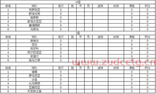 南非世界杯欧洲区附加赛怎么分组