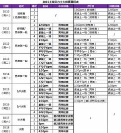 上海大师赛2016赛程