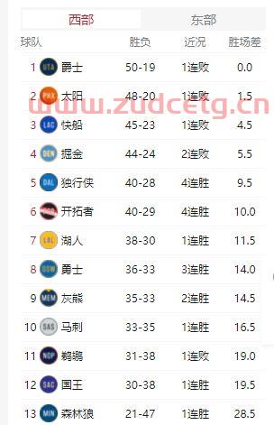 nba季后赛附加赛规则