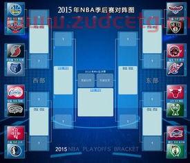 2013nba季后赛对阵图