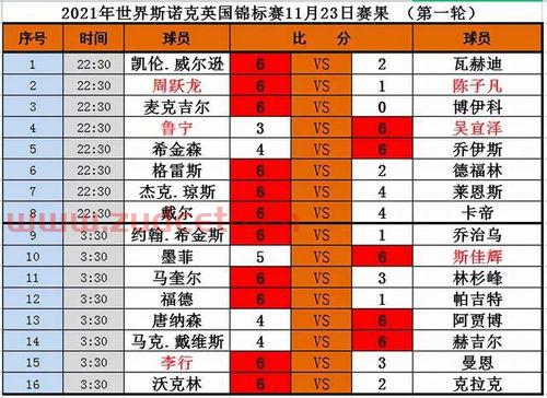 英锦赛2021斯诺克赛程