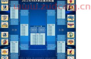 2012nba季后赛对阵图