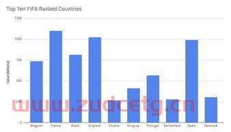 足球身价世界总排名2022