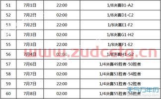 2018世界杯比赛结果表全部