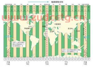 英国物利浦时间与中国时间差多少小时呢